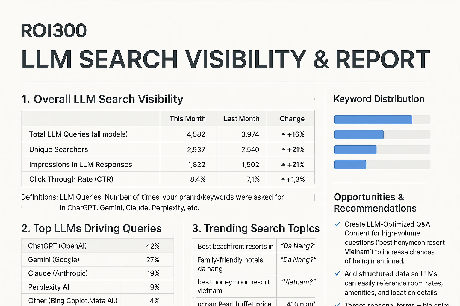 LLM search visibility report for resorts and hotels.