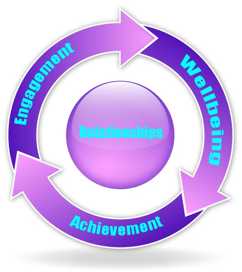 hilton marketing strategy – The Virtuous Cycle Of Enterprise And Property Messaging