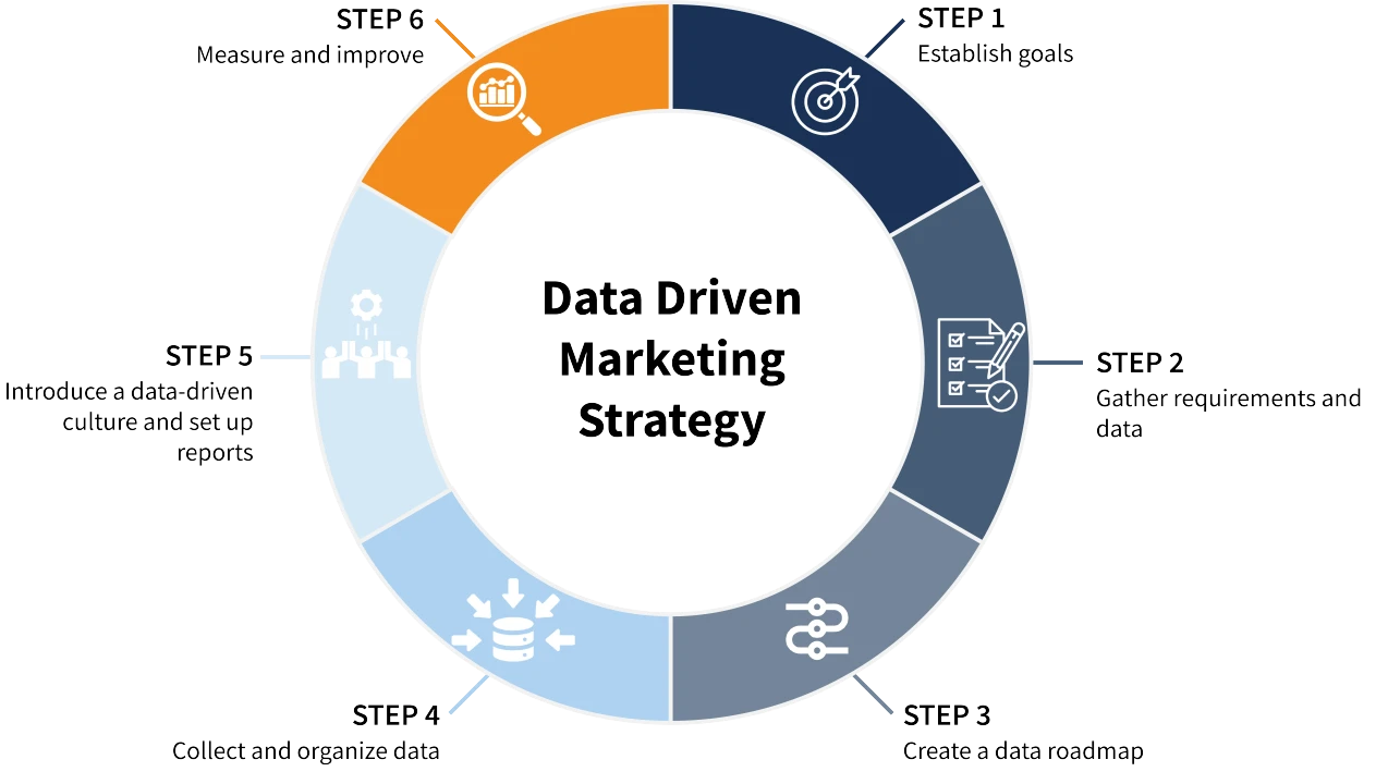 hilton marketing strategy – Data Driven Campaign Development And Pre Launch Research