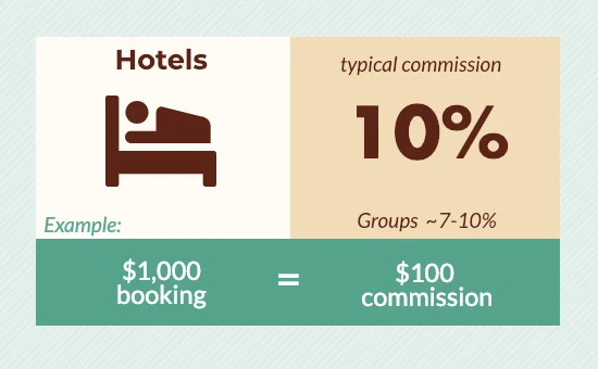 Modern hotel website interface with real-time room availability calendar, showcasing a seamless Hotel Booking Engine experience.