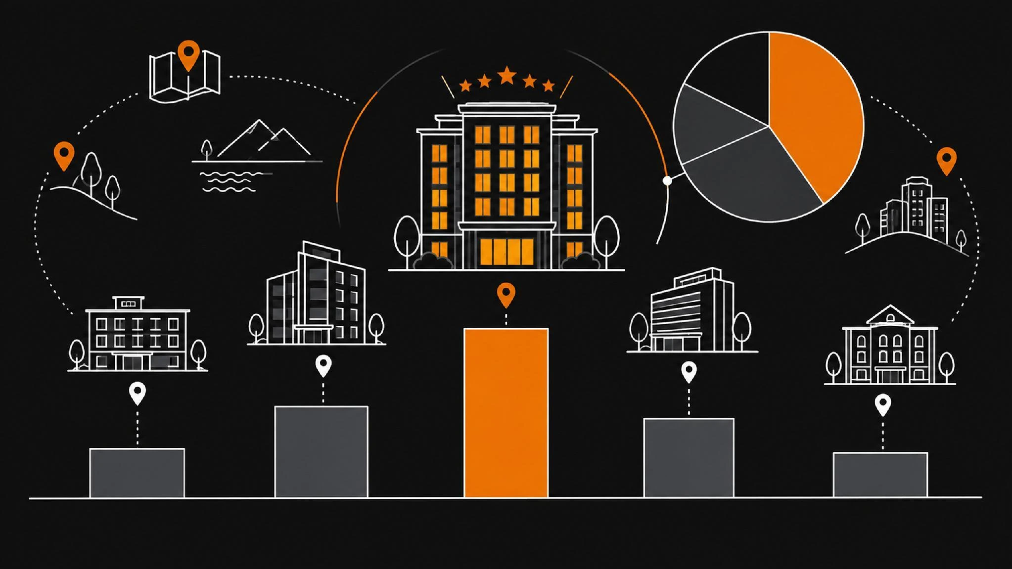 hotel market segmentation – Analyzing Competitive Fair Share – 9