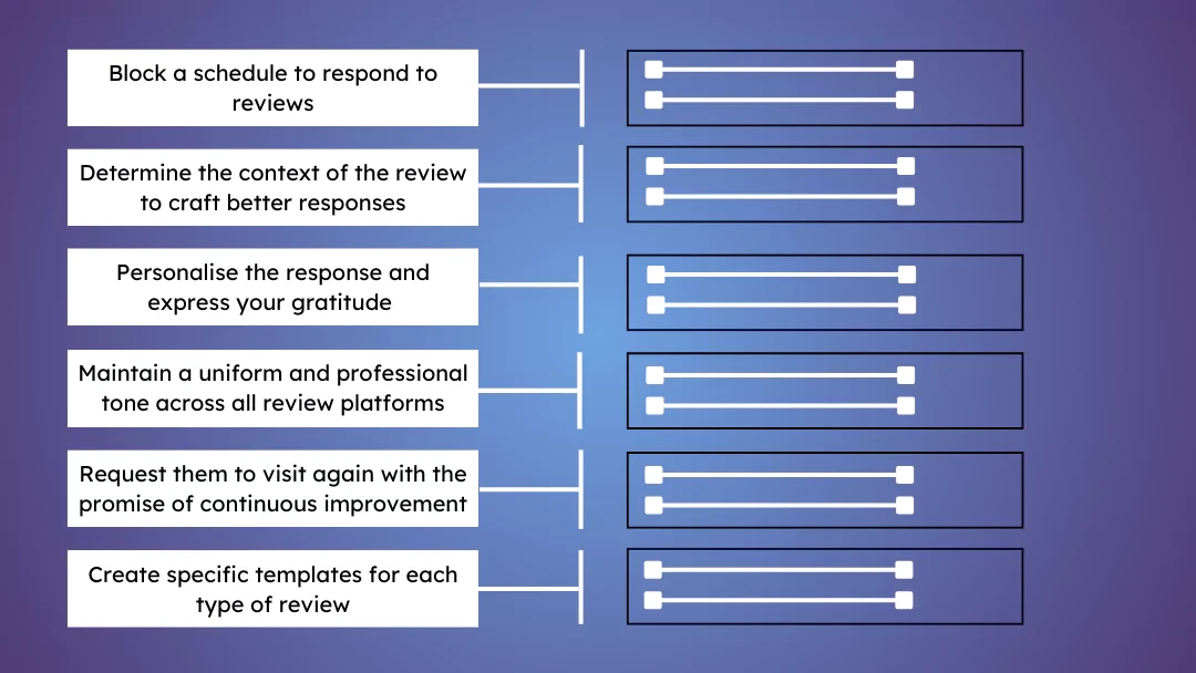 Rules For Addressing Positive Guest Comments