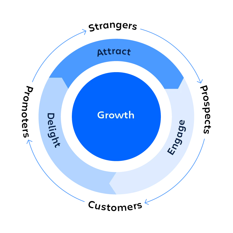 hotel reputation management – The Flywheel Effect Of Positive Guest Experiences