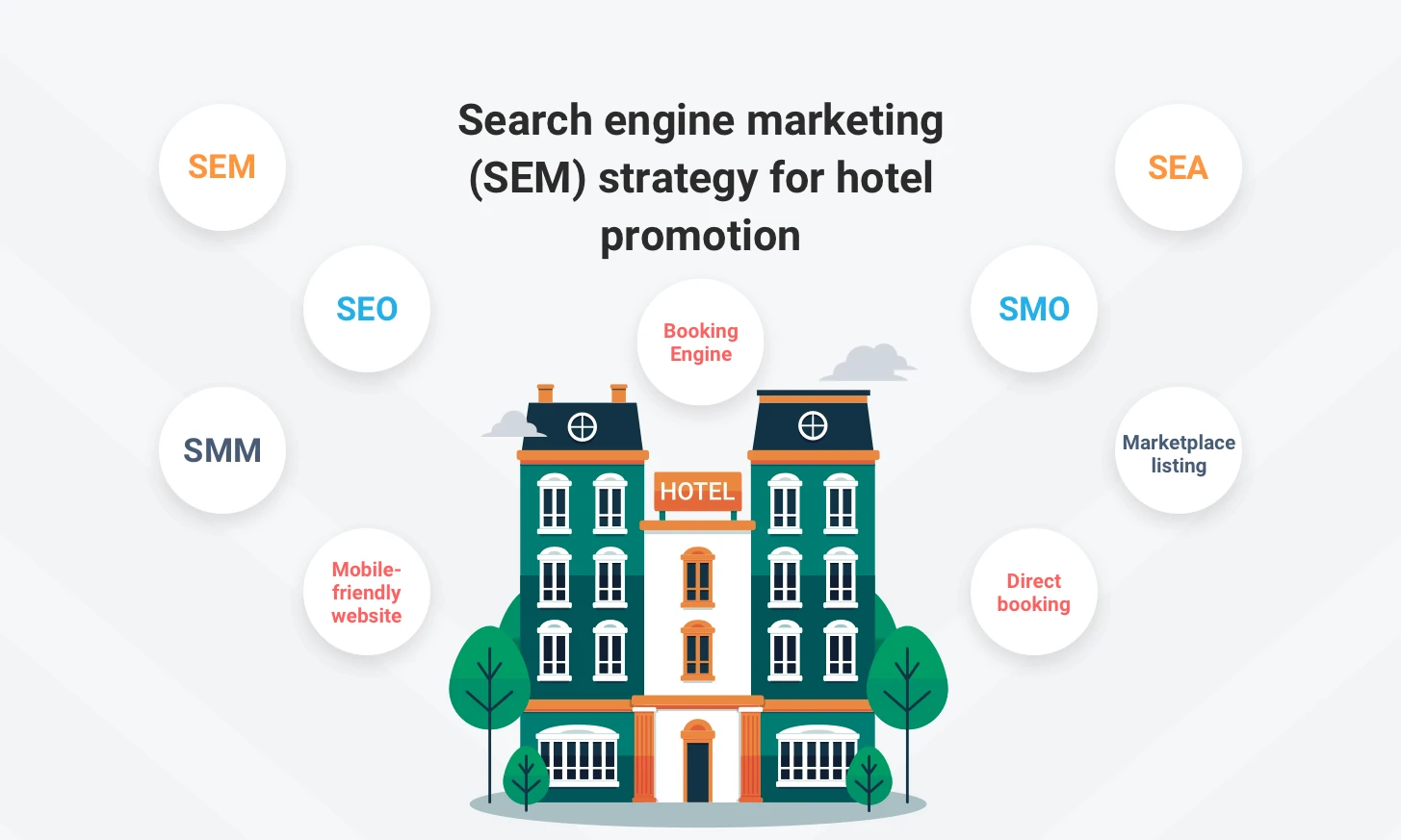 Digital marketing dashboard showing keyword rankings and traffic growth, illustrating a successful hotel SEO strategy.