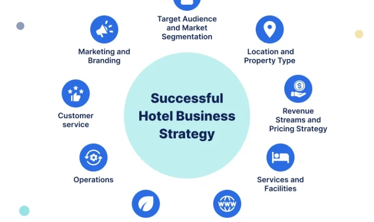 Digital marketing dashboard showing keyword rankings and traffic growth, illustrating a successful hotel SEO strategy.