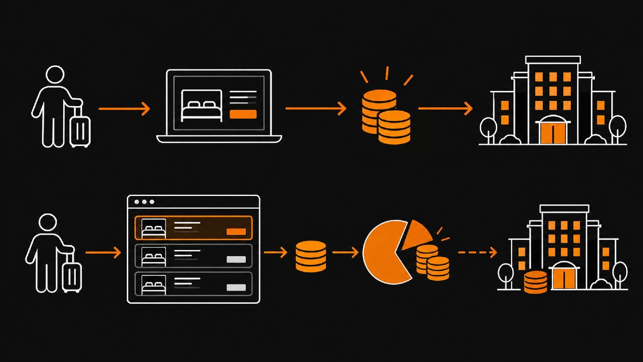 Managing OTA Distribution Pressures – 12