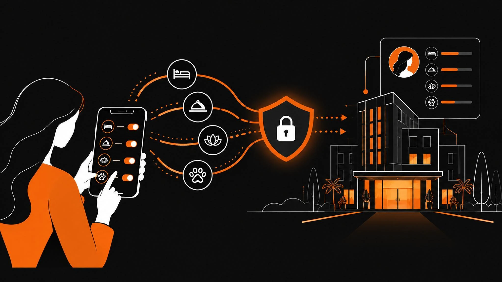 mobile booking – Capturing And Utilizing First Party Mobile Data – 9