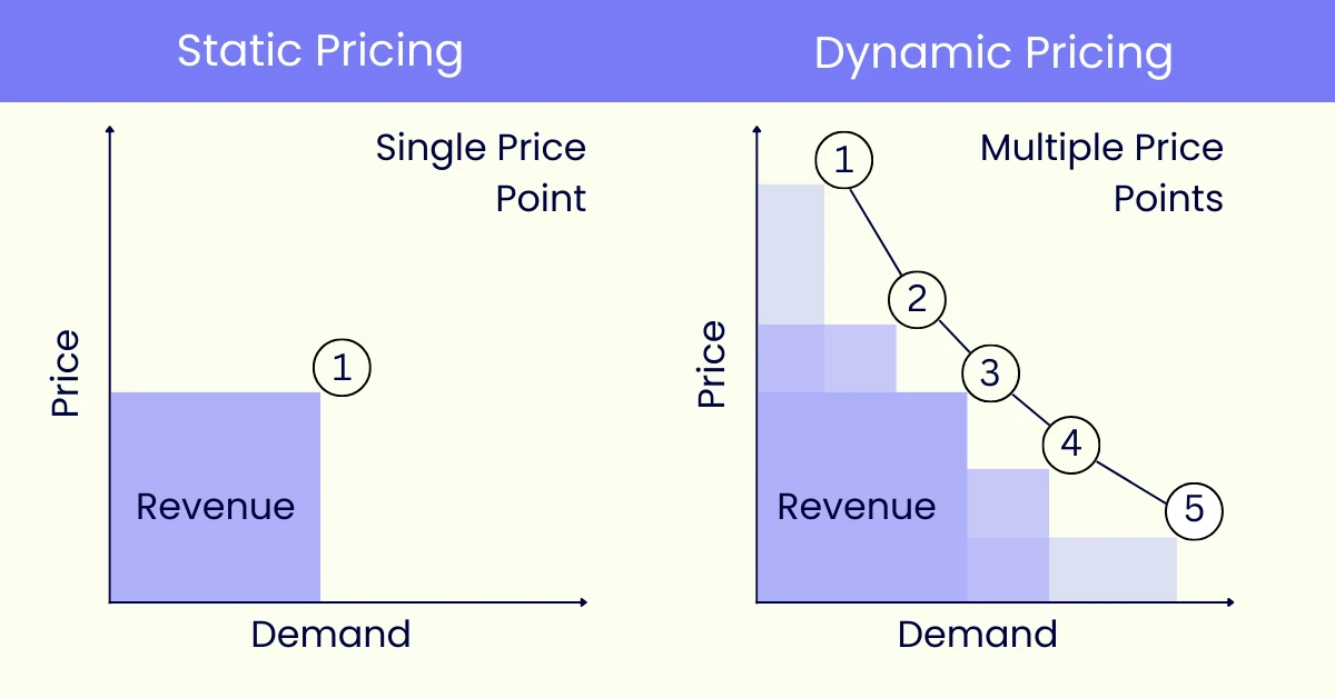 Hotel revenue report showing booking sources and percentage fees, illustrating the impact of OTA Commission on profitability.