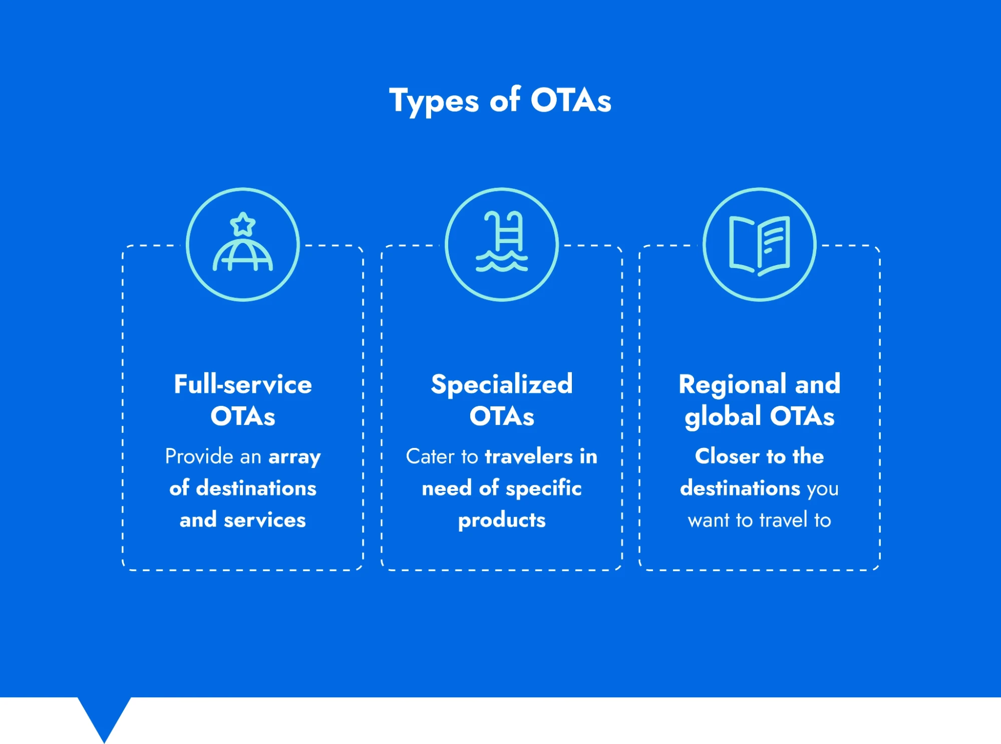 Hotel manager reviewing online travel agency performance data and commission costs, representing OTA Commission management.