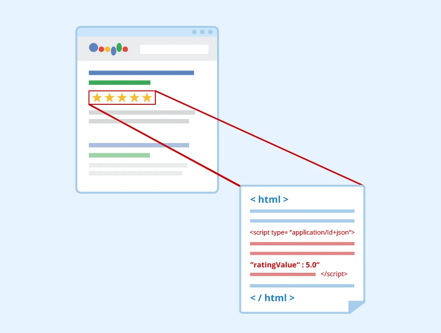 Dữ Liệu Có Cấu Trúc Và Schema Markup