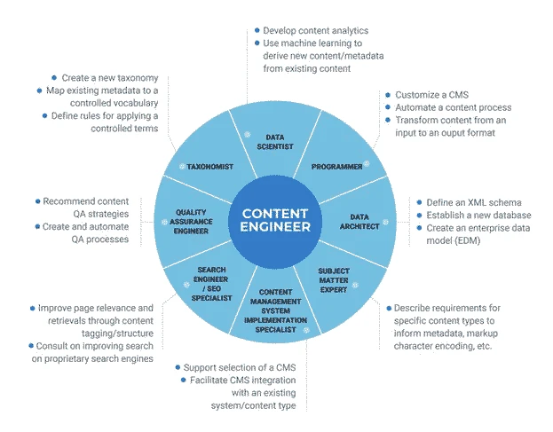 SEO for hotel – On-Site Content And Metadata Engineering