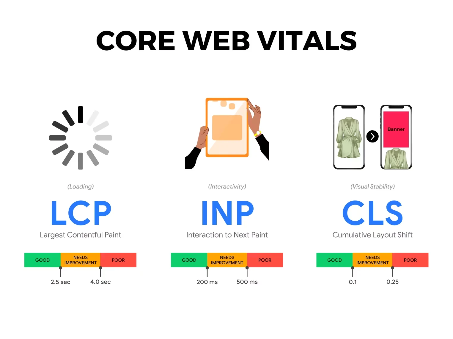 SEO for hotel – Technical Website Optimization And Core Web Vitals